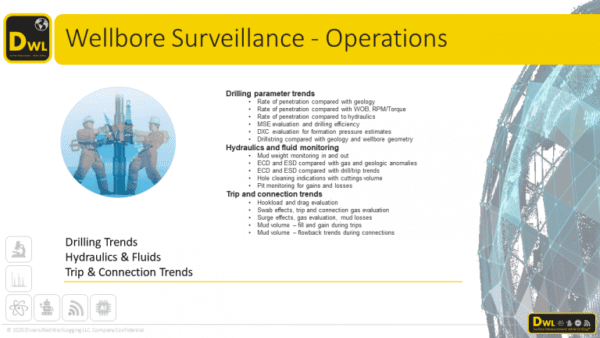 Wellbore Surveillance - Operations